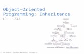 © 2013 Ken Howard, Southern Methodist University Object-Oriented Programming: Inheritance CSE 1341.
