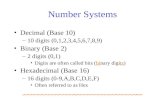 Number Systems Decimal (Base 10) –10 digits (0,1,2,3,4,5,6,7,8,9) Binary (Base 2) –2 digits (0,1) Digits are often called bits (binary digits) Hexadecimal.