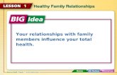 Your relationships with family members influence your total health.