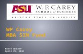 WP Carey MBA SIM Fund Board Update April 25, 2014.