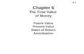 6-1 Chapter 6 The Time Value of Money Future Value Present Value Rates of Return Amortization.
