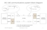 EECS 270C / Spring 2014Prof. M. Green / U.C. Irvine1 OC-192 (10 Gb/s) transceiver 0.18 µm CMOS process OC-192 communications system block diagram.