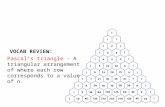 Pascal’s triangle - A triangular arrangement of where each row corresponds to a value of n. VOCAB REVIEW: