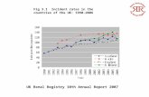 UK Renal Registry 10th Annual Report 2007 Fig 3.1 Incident rates in the countries of the UK: 1990-2006.