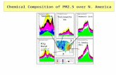 Chemical Composition of PM2.5 over N. America Big Bend (scale 0-15 ug/m3) G.Smoky Mtn. Yellowstone Mammuth Cave Sequoia ? ?
