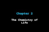 Chapter 2 The Chemistry of Life. Objectives 2-1 1.Differentiate between atoms and elements. 2.Analyze how compounds are formed. 3.Distinguish between.