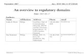 Doc.: IEEE 802.11-07/2503r0 Submission September 2007 Guido R. Hiertz, Philips et al.Slide 1 An overview to regulatory domains Date: 2007-09-17 Authors: