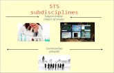 STS subdisciplines Subject-matter (object of study) Communities (people)