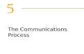 The Communications Process. Attractive sources are appropriate for image- related products.