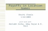 Payoffs in Location Games Shuchi Chawla 1/22/2003 joint work with Amitabh Sinha, Uday Rajan & R. Ravi.