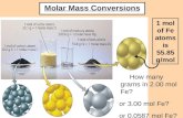 How many grams in 2.00 mol Fe? or 3.00 mol Fe? or 0.0587 mol Fe? Molar Mass Conversions 1 mol of Fe atoms is 55.85 g/mol.