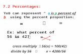 7.2 Percentages: You can represent “ a is p percent of b” using the percent proportion: Ex: what percent of 56 is 42? cross multiply  56(x) = 100(42)