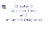 1 Chapter 6 Decision Trees and Influence Diagrams.