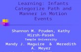 Foundations of Verb Learning: Infants Categorize Path and Manner in Motion Events Shannon M. Pruden, Kathy Hirsh-Pasek Temple University Mandy J. Maguire.