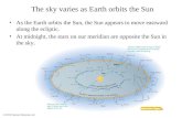 © 2010 Pearson Education, Inc. The sky varies as Earth orbits the Sun As the Earth orbits the Sun, the Sun appears to move eastward along the ecliptic.
