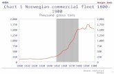 Norges Bank 1 Chart 1 Norwegian commercial fleet 1800-1900 Thousand gross tons Source: Statistics Norway.