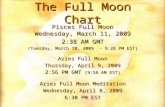 The Full Moon Chart Pisces Full Moon Wednesday, March 11, 2009 2:38 AM GMT (Tuesday, March 10, 2009 - 9:28 PM EST) Aries Full Moon Thursday, April 9, 2009.