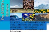 1 SC.6.E.7.4 Differentiate and show interactions among the geosphere, hydrosphere, cryosphere, atmosphere, and biosphere.