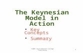 1 The Keynesian Model in Action Key Concepts Key Concepts Summary Summary ©2005 South-Western College Publishing.