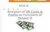 Unit 6. Analyses of SR Costs & Profits as Functions of Output Q.