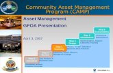 1 Community Asset Management Program (CAMP) Asset Management GFOA Presentation April 3, 2007 Step 3 Visioning Step 4 Design Step 5 Pilot/Rollout “As Is”,