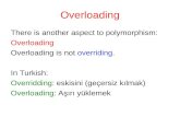 Overloading There is another aspect to polymorphism: Overloading Overloading is not overriding. In Turkish: Overridding: eskisini (geçersiz kılmak) Overloading: