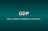 GDP How a nation’s wealth is measured…. GDP Gross Domestic Product, the total dollar value of all final goods and services produced within a country during.