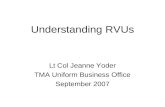 Understanding RVUs Lt Col Jeanne Yoder TMA Uniform Business Office September 2007.