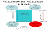 Multicomponent Multiphase LB Models Multi- Component Multiphase Miscible Fluids/Diffusion (No Interaction) Immiscible Fluids Single Component Multiphase.