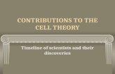 CONTRIBUTIONS TO THE CELL THEORY Timeline of scientists and their discoveries.