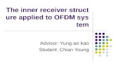 The inner receiver structure applied to OFDM system Advisor: Yung-an kao Student: Chian Young.