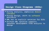 Design Class Diagrams (DCDs) During analysis, emphasize domain concepts During design, shift to software artifacts UML has no explicit notation for DCDs.