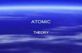 ATOMIC THEORY. Defining the Atom  An atom is the smallest particle of an element that retains its identity in a reaction.  The basic building blocks.