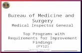 World-Class Care…Anytime, Anywhere Bureau of Medicine and Surgery Medical Inspector General Top Programs with Requirements for Improvement Findings (FY12)