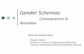 Gender Schemas: Consequences & Remedies Materials Adapted from: - Virginia Valian - Women in Science & Engineering Leadership Institute University of Wisconsin-Madison.