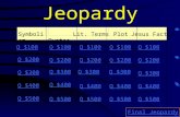 Jeopardy Symbolism QuotesLit. TermsPlot Jesus Factor Q $100 Q $200 Q $300 Q $400 Q $500 Q $100 Q $200 Q $300 Q $400 Q $500 Final Jeopardy.