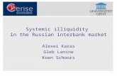 Systemic illiquidity in the Russian interbank market Alexei Karas Gleb Lanine Koen Schoors.