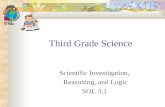 Third Grade Science Scientific Investigation, Reasoning, and Logic SOL 3.1.