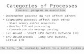 Categories of Processes Independent process do not affect others Cooperating process affect each other –Share memory and/or resources. –Overlap I/O and.