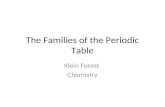 The Families of the Periodic Table Klein Forest Chemistry.