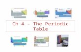 Ch 4 – The Periodic Table. After this lesson you will know: Metals, nonmetals, & metalloids. Periods & groups. Information in each box. Element families.