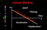 Linear Motion Speed Velocity Acceleration Displacement Time To Draw The Line Time.