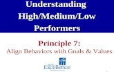 1 Principle 7: Align Behaviors with Goals & ValuesUnderstandingHigh/Medium/LowPerformers.