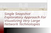Single Snapshot Exploratory Approach For Visualizing Very Large Network Technologies.