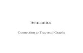 Semantics Connection to Traversal Graphs. Strategy: From C1 to T o1:C1 o2:C2 e go down e iff C1. )*.