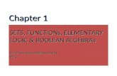 Chapter 1. 1.2 FUNCTIONS 1.2.1 DEFINITION OF FUNCTION 1.2.2 SPECIAL TYPES OF FUNCTION 1.2.3 INVERSE FUNCTION 1.2.4 COMPOSITION OF FUNCTION.