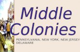 PENNSYLVANIA, NEW YORK, NEW JERSEY, DELAWARE. ***Settlement of Middle Colonies-ETHNIC GROUPS New York, New Jersey, Delaware-settled by Dutch first-established.