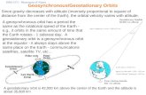 ISNS 3371 - Phenomena of Nature Since gravity decreases with altitude (inversely proportional to square of distance from the center of the Earth), the.