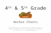 4 th & 5 th Grade Anchor Charts The following is a collection of anchor charts to support teaching all of the important benchmarks and skills in 4 th Grade.