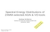 Spectral Energy Distributions of 2XMM-selected AGN & VO-tools Rodrigo Gil-Merino Instituto de Física de Cantabria (CSIC-UC) Santander, Spain MAVO workshop,